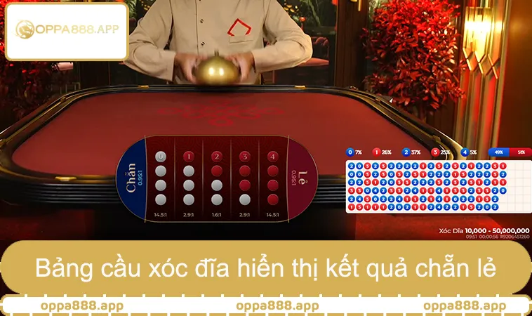 Cách Soi Cầu Xóc Đĩa OPPA888 Chuẩn Từng Phiên Chơi 1 Bảng cầu soi cầu xóc đĩa hiển thị kết quả chẵn lẻ