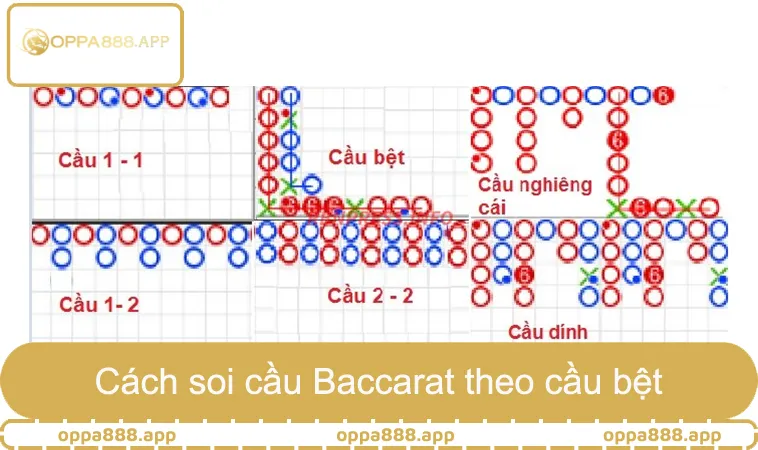 2+ Cách Soi Cầu Baccarat Kết Hợp Chiến Thuật Đi Tiền Chuẩn 2 Cách soi cầu Baccarat theo cầu bệt và cầu gãy