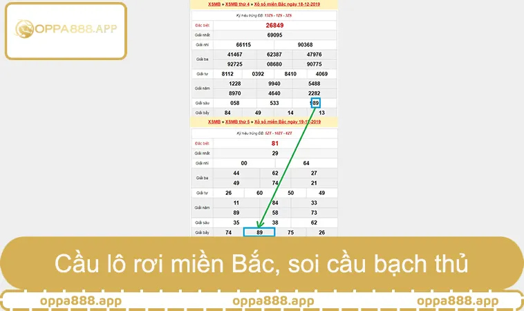 Dự Đoán Soi Cầu Bạch Thủ Miền Bắc Tỷ Lệ Trúng Cao 2 Cầu lô rơi miền Bắc, soi cầu bạch thủ hiệu quả