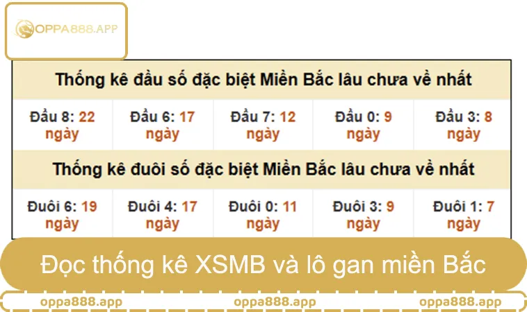 Soi Cầu Dự Đoán XSMB Từ Thống Kê Lô Gan Miền Bắc 3 Hướng dẫn đọc thống kê XSMB và lô gan miền Bắc
